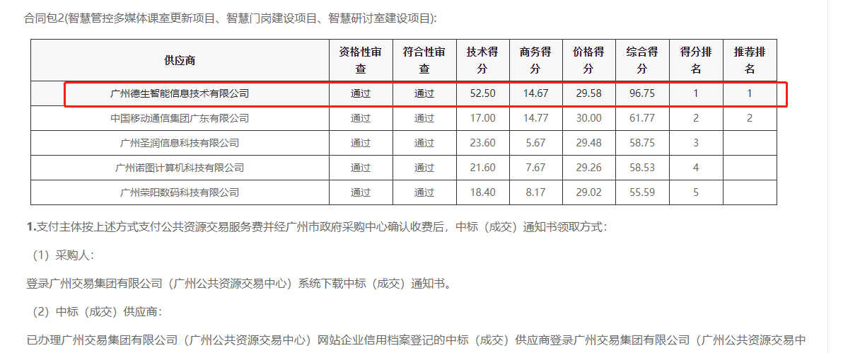 M币钱包官网喜提大标！ 智慧校园一卡通，助力广州市技师学院校园信息化建设
